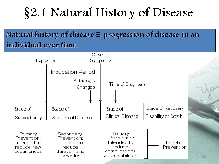 § 2. 1 Natural History of Disease Natural history of disease ≡ progression of