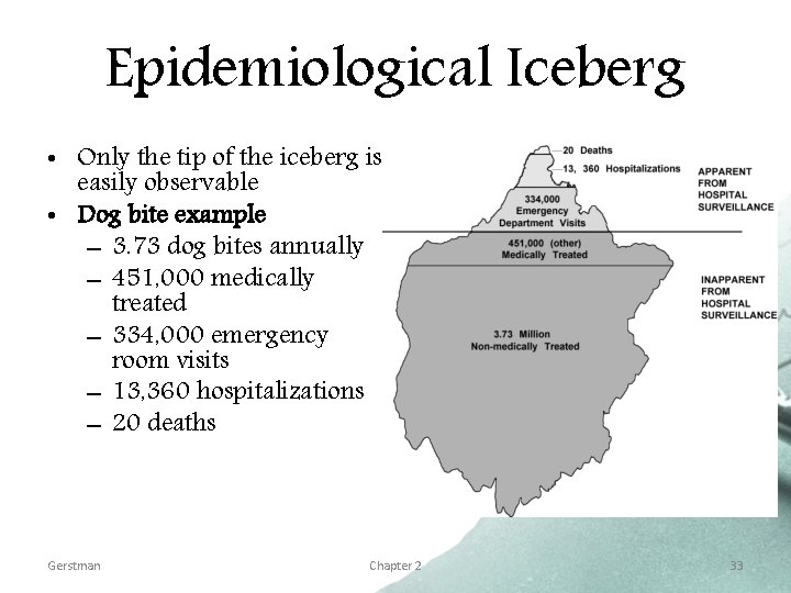 Epidemiological Iceberg • Only the tip of the iceberg is easily observable • Dog