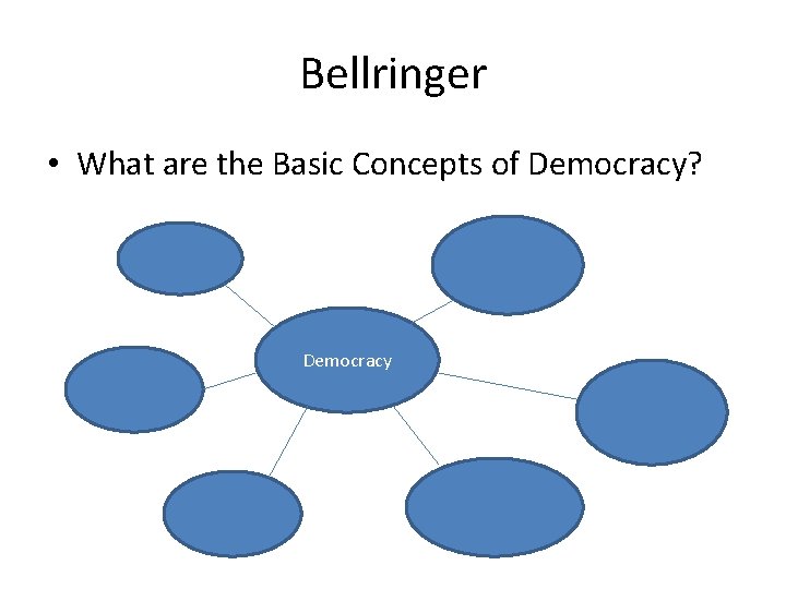 Bellringer • What are the Basic Concepts of Democracy? Democracy 