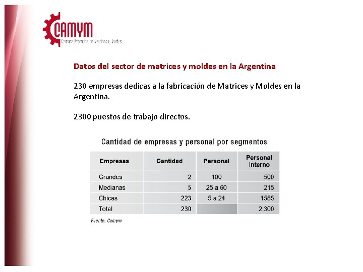 Datos del sector de matrices y moldes en la Argentina 230 empresas dedicas a