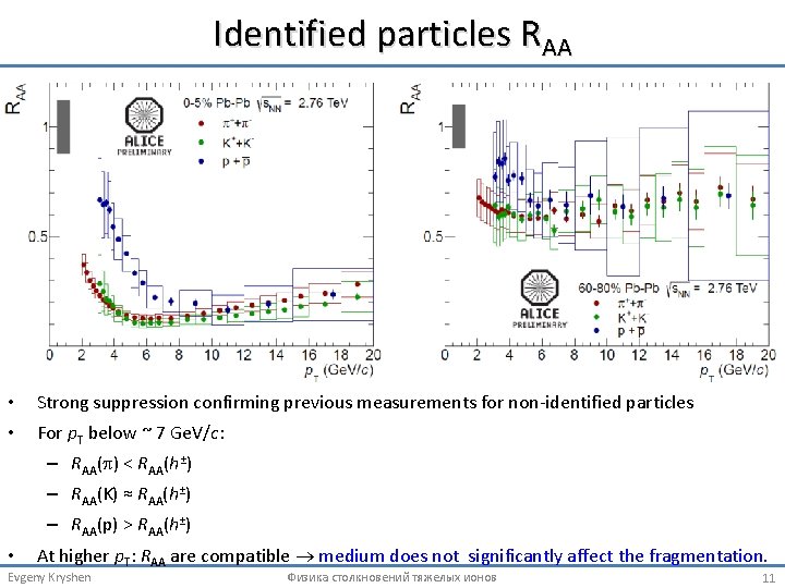 Identified particles RAA • Strong suppression confirming previous measurements for non‐identified particles • For