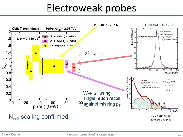 Electroweak probes PLB 710 (2012) 256 CMS-PAS HIN-12 -008 Z 0 m+m- W mn