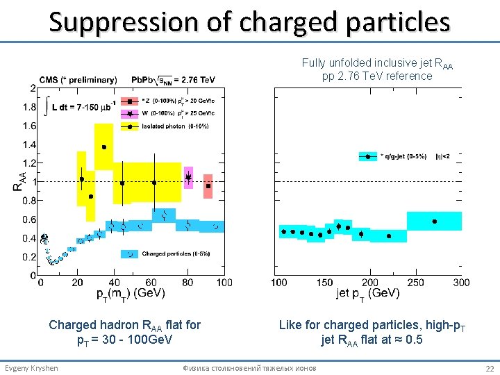 Suppression of charged particles Fully unfolded inclusive jet RAA pp 2. 76 Te. V