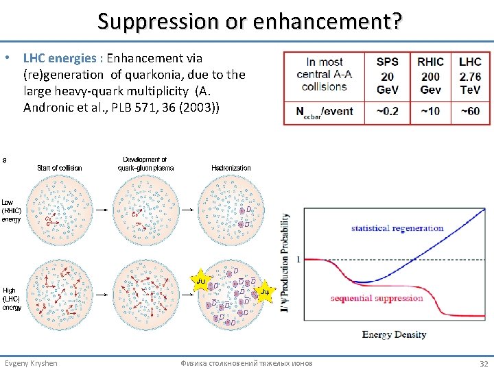 Suppression or enhancement? • LHC energies : Enhancement via (re)generation of quarkonia, due to
