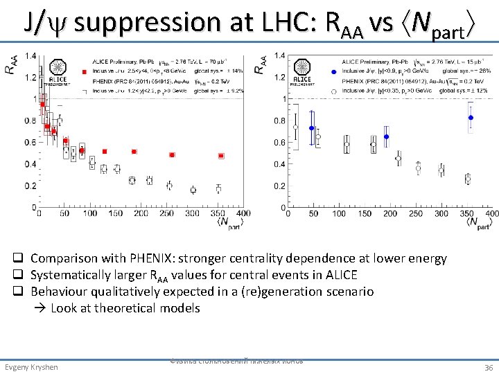 J/ suppression at LHC: RAA vs Npart q Comparison with PHENIX: stronger centrality dependence