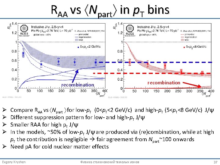 RAA vs Npart in p. T bins recombination Compare RAA vs Npart for low‐p.