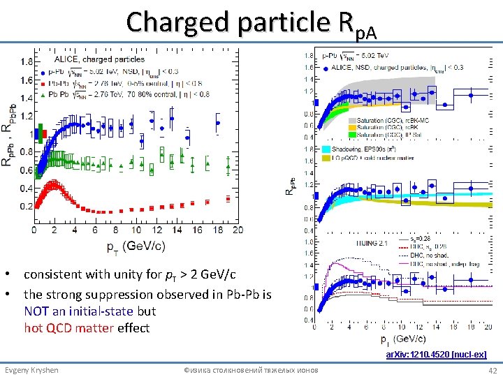 Charged particle Rp. A • consistent with unity for p. T > 2 Ge.