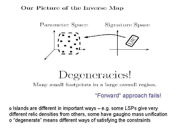 “Forward” approach fails! o Islands are different in important ways – e. g. some