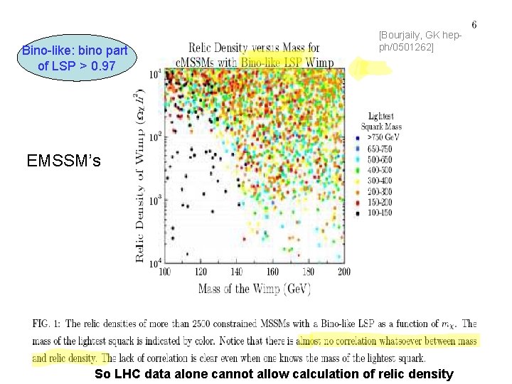 Bino-like: bino part of LSP > 0. 97 [Bourjaily, GK hepph/0501262] EMSSM’s So LHC