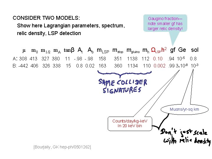 CONSIDER TWO MODELS: Show here Lagrangian parameters, spectrum, relic density, LSP detection µ Gaugino