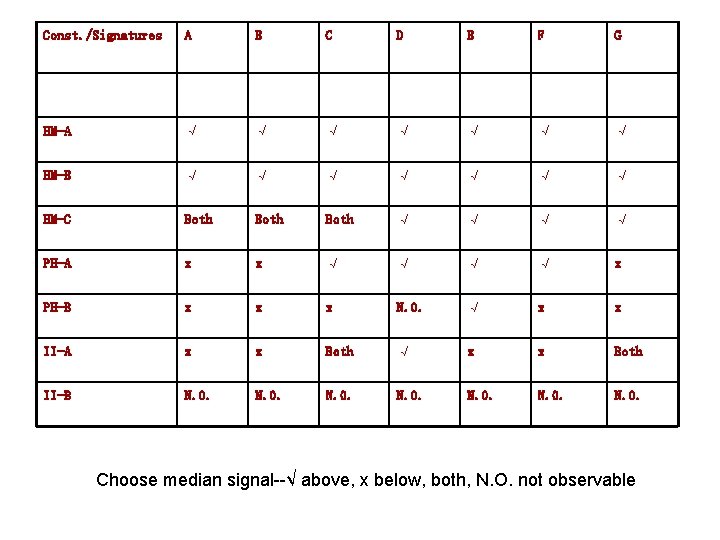 Const. /Signatures A B C D E F G HM-A √ √ √ √