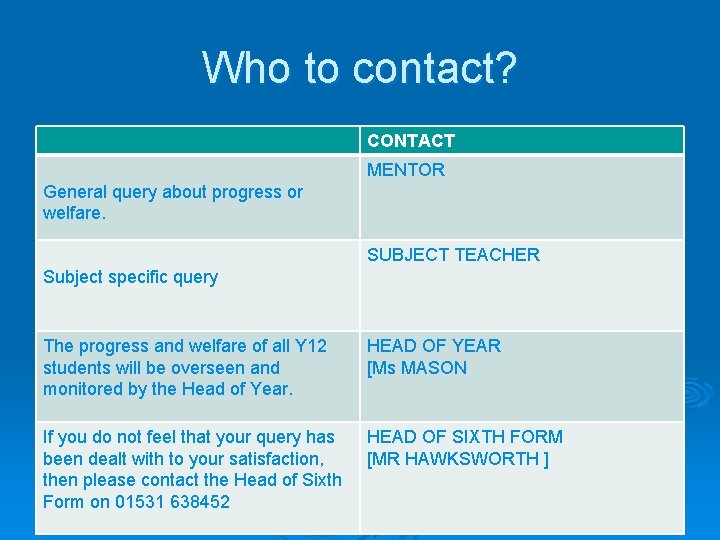 Who to contact? CONTACT MENTOR General query about progress or welfare. SUBJECT TEACHER Subject