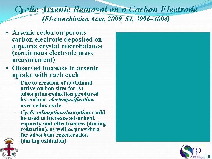 Cyclic Arsenic Removal on a Carbon Electrode (Electrochimica Acta, 2009, 54, 3996– 4004) •