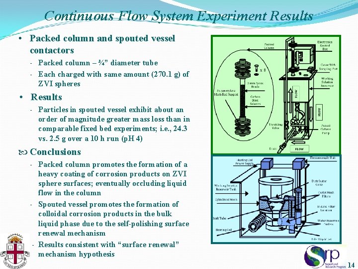 Continuous Flow System Experiment Results • Packed column and spouted vessel contactors - Packed