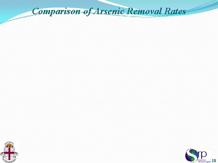 Comparison of Arsenic Removal Rates 18 