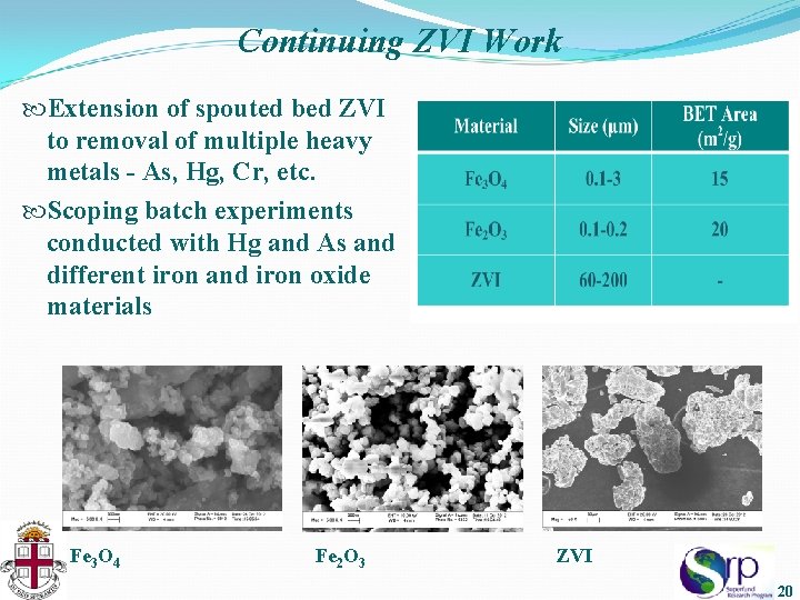 Continuing ZVI Work Extension of spouted bed ZVI to removal of multiple heavy metals