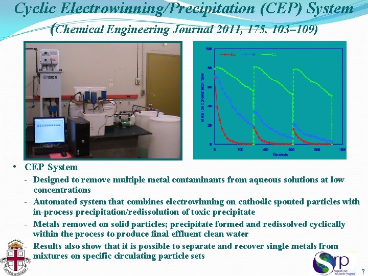 Cyclic Electrowinning/Precipitation (CEP) System (Chemical Engineering Journal 2011, 175, 103– 109) • CEP System