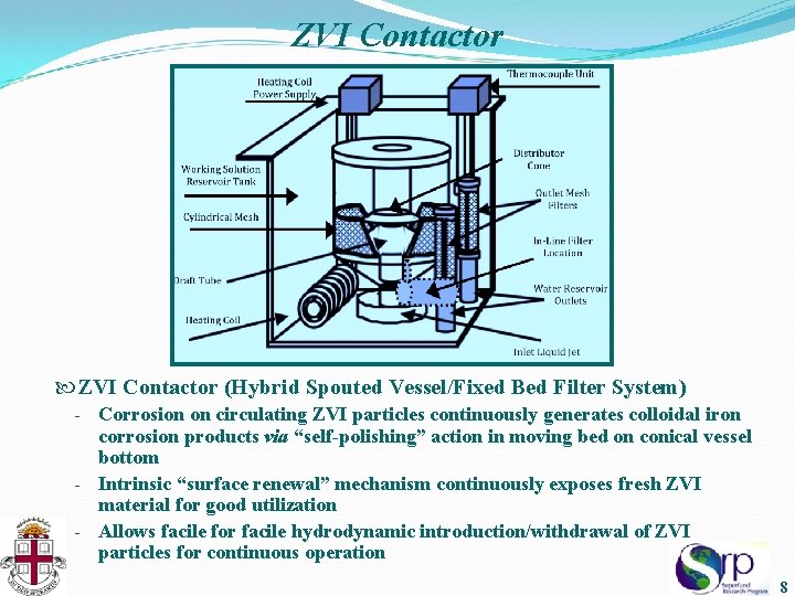 ZVI Contactor (Hybrid Spouted Vessel/Fixed Bed Filter System) Corrosion on circulating ZVI particles continuously