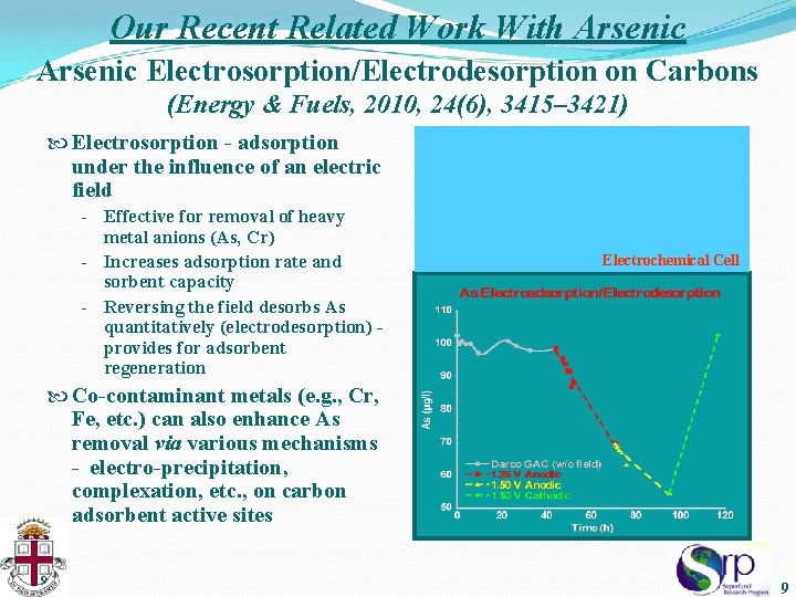 Our Recent Related Work With Arsenic Electrosorption/Electrodesorption on Carbons (Energy & Fuels, 2010, 24(6),