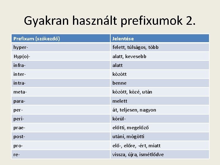Gyakran használt prefixumok 2. Prefixum (szókezdő) Jelentése hyper- felett, túlságos, több Hyp(o)- alatt, kevesebb
