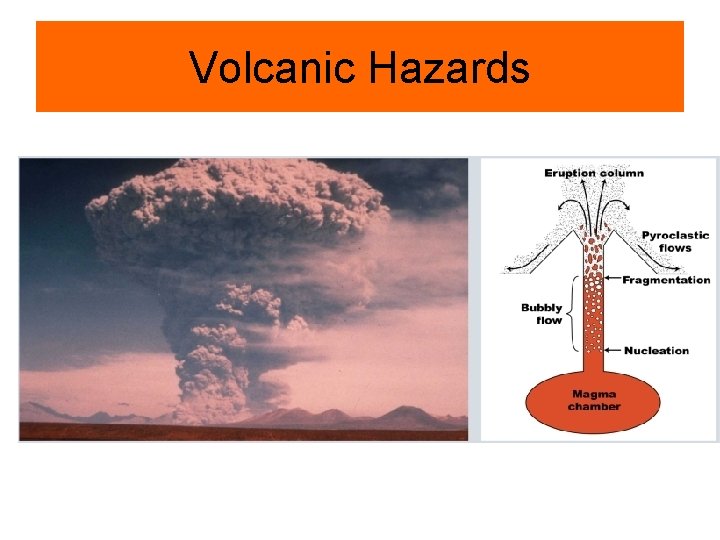 Volcanic Hazards 