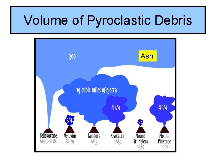 Volume of Pyroclastic Debris Ash 