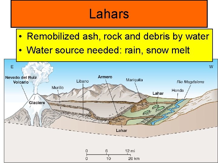 Lahars • Remobilized ash, rock and debris by water • Water source needed: rain,