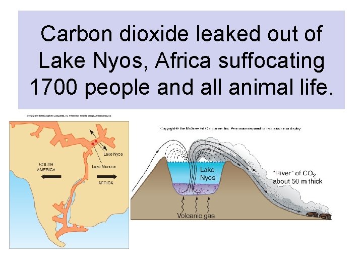 Carbon dioxide leaked out of Lake Nyos, Africa suffocating 1700 people and all animal