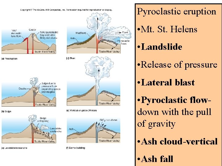 Pyroclastic eruption • Mt. St. Helens • Landslide • Release of pressure • Lateral