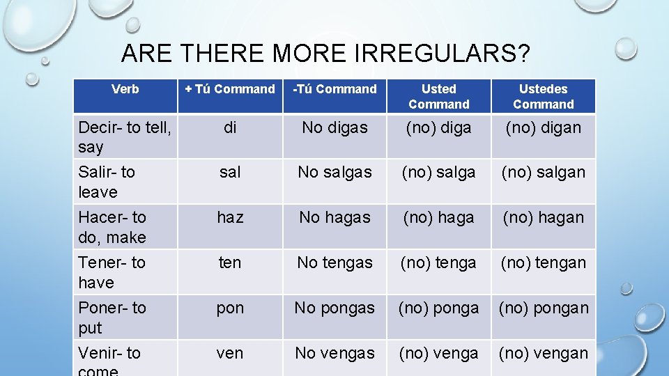 ARE THERE MORE IRREGULARS? Verb + Tú Command -Tú Command Ustedes Command Decir- to