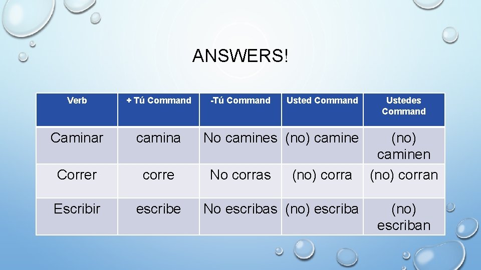 ANSWERS! Verb + Tú Command Caminar camina Correr corre Escribir escribe -Tú Command Usted