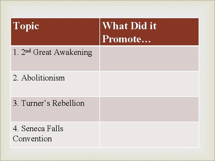 Topic 1. 2 nd Great Awakening 2. Abolitionism 3. Turner’s Rebellion 4. Seneca Falls
