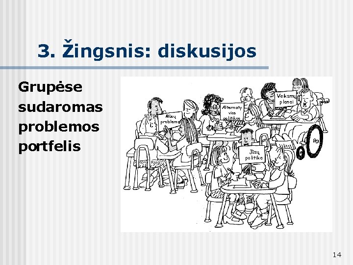 3. Žingsnis: diskusijos Grupėse sudaromas problemos portfelis Mūsų problema Veiksmų planai Alternaty vios politikos