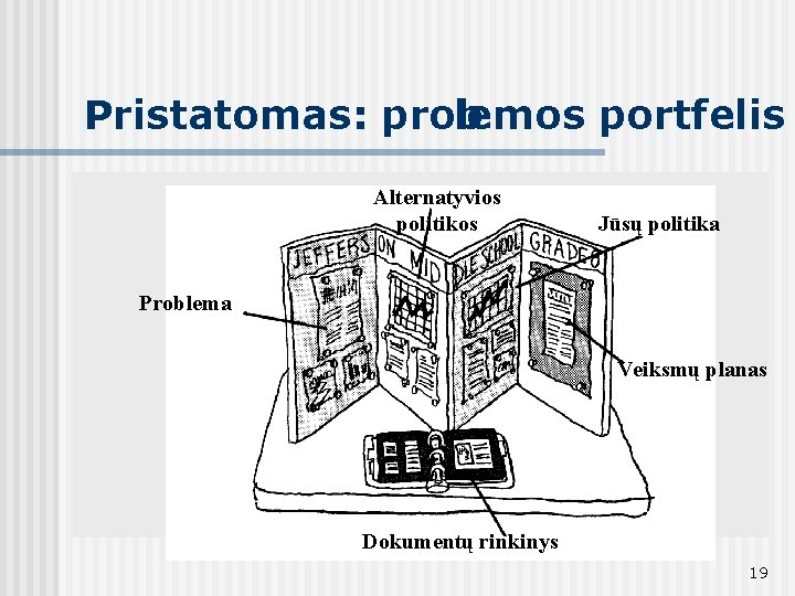Pristatomas: prob lemos portfelis Alternatyvios politikos Jūsų politika Problema Veiksmų planas Dokumentų rinkinys 19