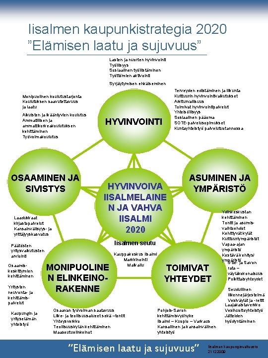Iisalmen kaupunkistrategia 2020 ”Elämisen laatu ja sujuvuus” Lasten ja nuorten hyvinvointi Työllisyys Sosiaalinen työllistäminen Iisalmen kaupunkistrategia 2020 ”Elämisen laatu ja sujuvuus” Lasten ja nuorten hyvinvointi Työllisyys Sosiaalinen työllistäminen
