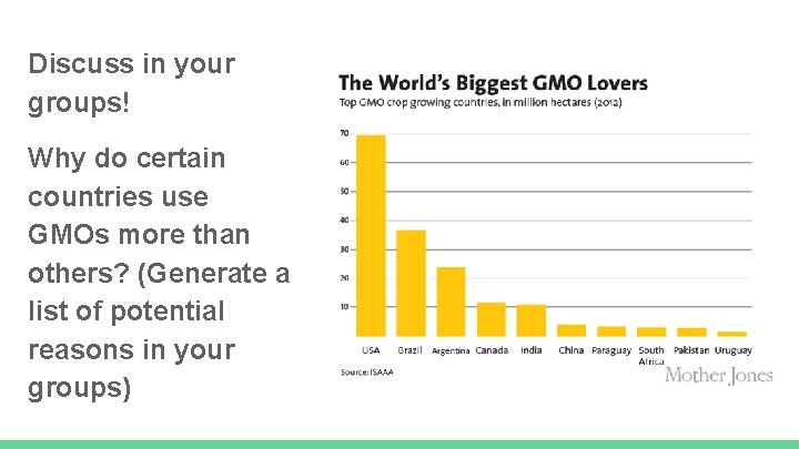 Discuss in your groups! Why do certain countries use GMOs more than others? (Generate