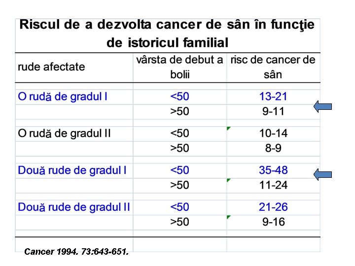 Cancer 1994. 73: 643 -651. 