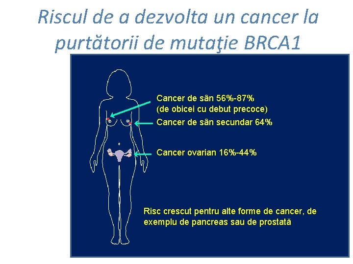 Riscul de a dezvolta un cancer la purtătorii de mutaţie BRCA 1 Cancer de