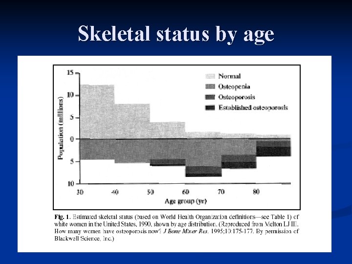 Skeletal status by age 