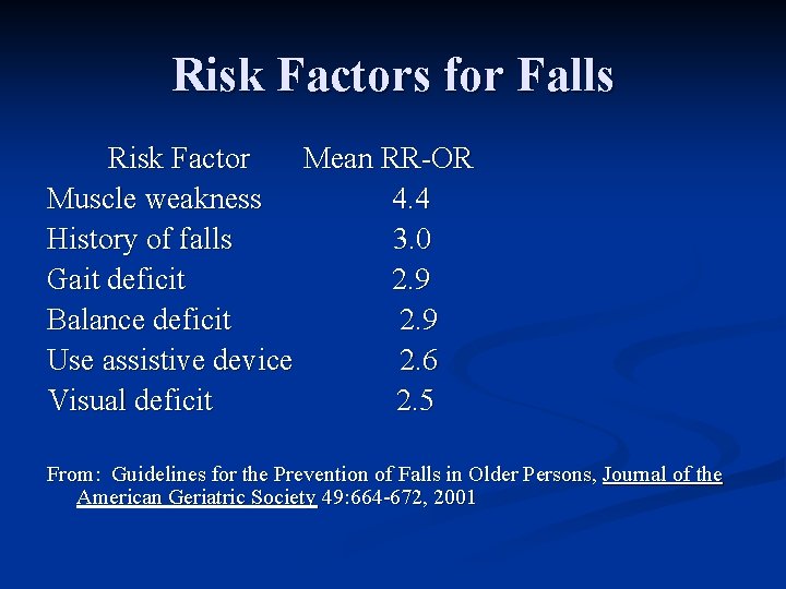 Risk Factors for Falls Risk Factor Mean RR-OR Muscle weakness 4. 4 History of