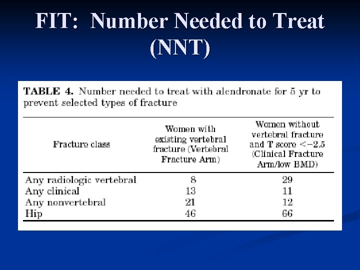 FIT: Number Needed to Treat (NNT) 