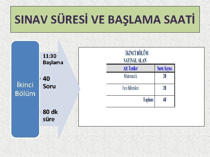 SINAV SÜRESİ VE BAŞLAMA SAATİ • 11: 30 Başlama • 40 İkinci Soru Bölüm