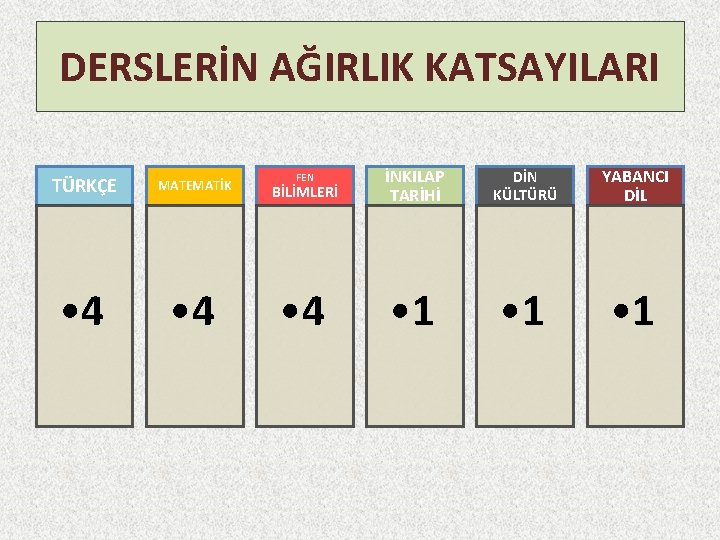 DERSLERİN AĞIRLIK KATSAYILARI TÜRKÇE MATEMATİK • 4 BİLİMLERİ İNKILAP TARİHİ DİN KÜLTÜRÜ YABANCI DİL