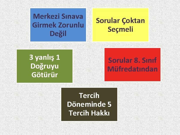 Merkezi Sınava Girmek Zorunlu Değil 3 yanlış 1 Doğruyu Götürür Sorular Çoktan Seçmeli Sorular