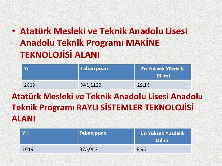  • Atatürk Mesleki ve Teknik Anadolu Lisesi Anadolu Teknik Programı MAKİNE TEKNOLOJİSİ ALANI