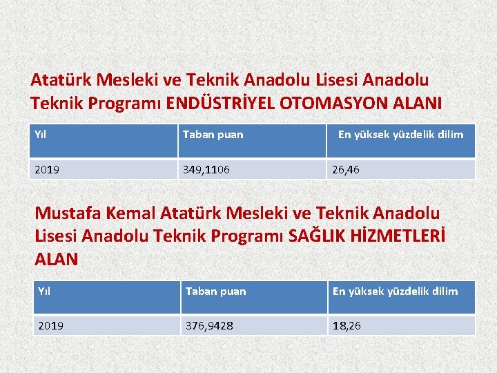 Atatürk Mesleki ve Teknik Anadolu Lisesi Anadolu Teknik Programı ENDÜSTRİYEL OTOMASYON ALANI Yıl Taban