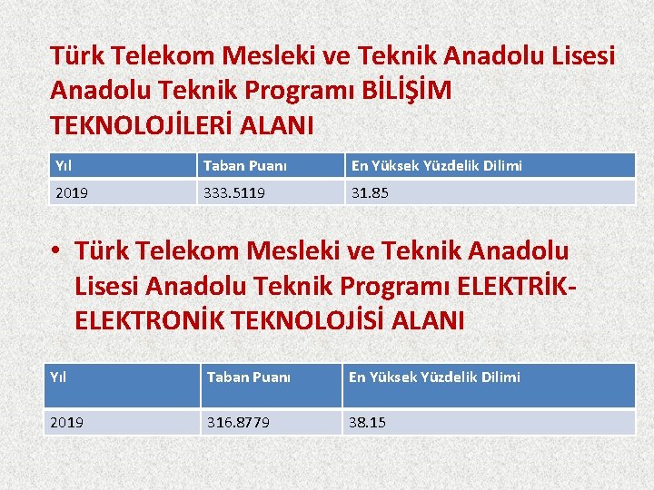 Türk Telekom Mesleki ve Teknik Anadolu Lisesi Anadolu Teknik Programı BİLİŞİM TEKNOLOJİLERİ ALANI Yıl