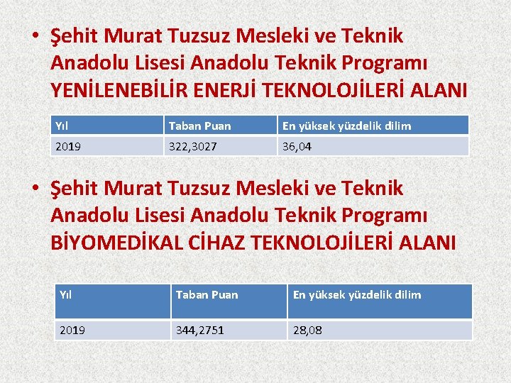  • Şehit Murat Tuzsuz Mesleki ve Teknik Anadolu Lisesi Anadolu Teknik Programı YENİLENEBİLİR