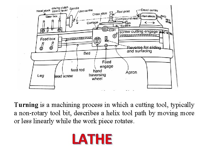 Turning is a machining process in which a cutting tool, typically a non-rotary tool