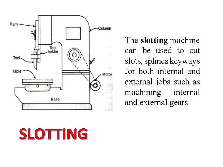 The slotting machine can be used to cut slots, splines keyways for both internal